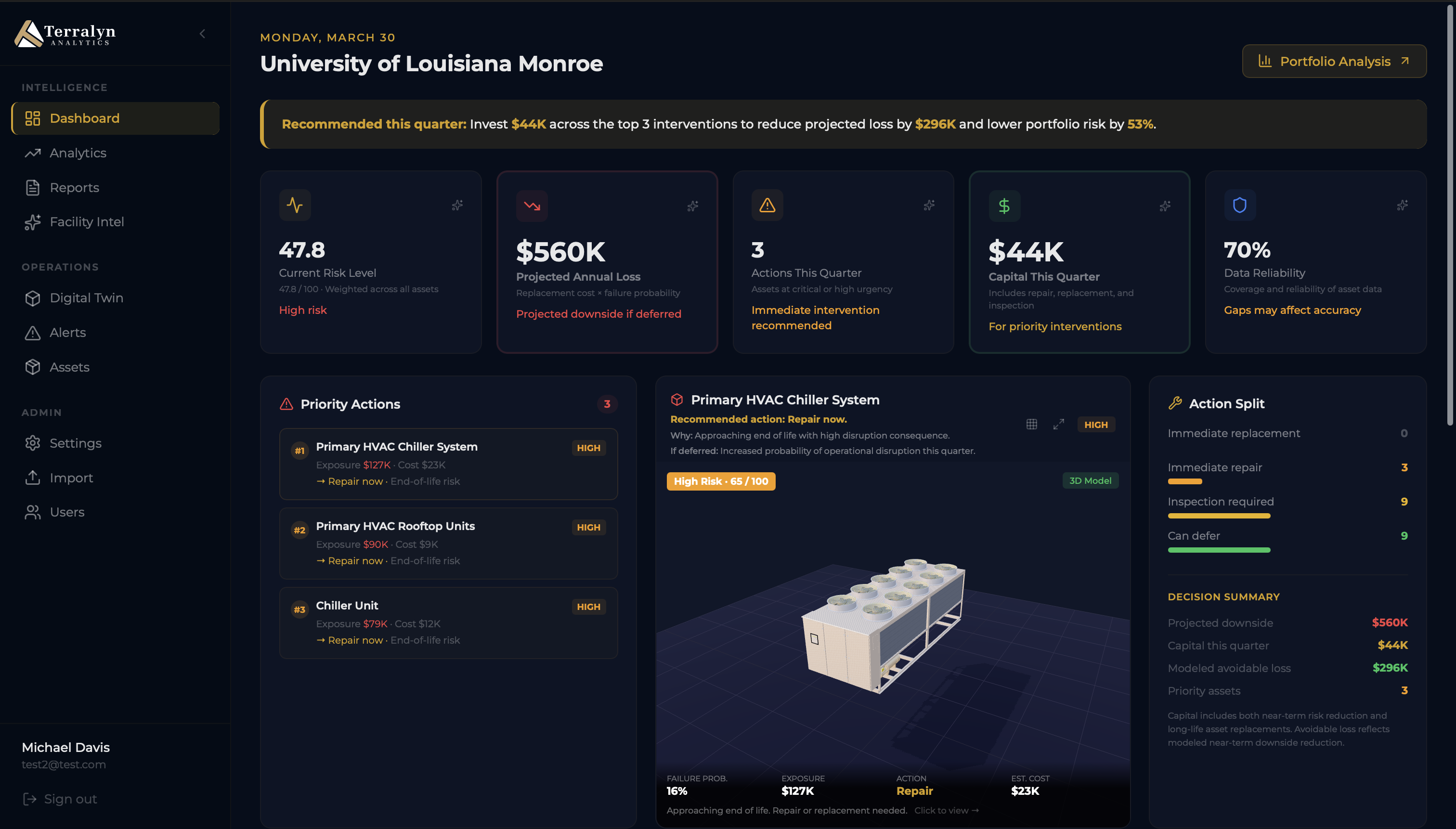 Rivolq risk dashboard preview